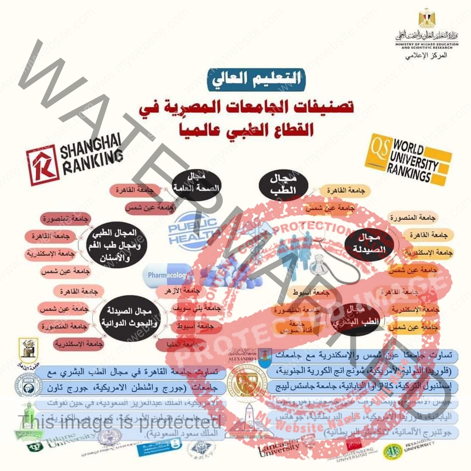 عبد الغفار يتلقى تقريرًا عن تصنيفات الجامعات بالقطاع الطبي عالميًا