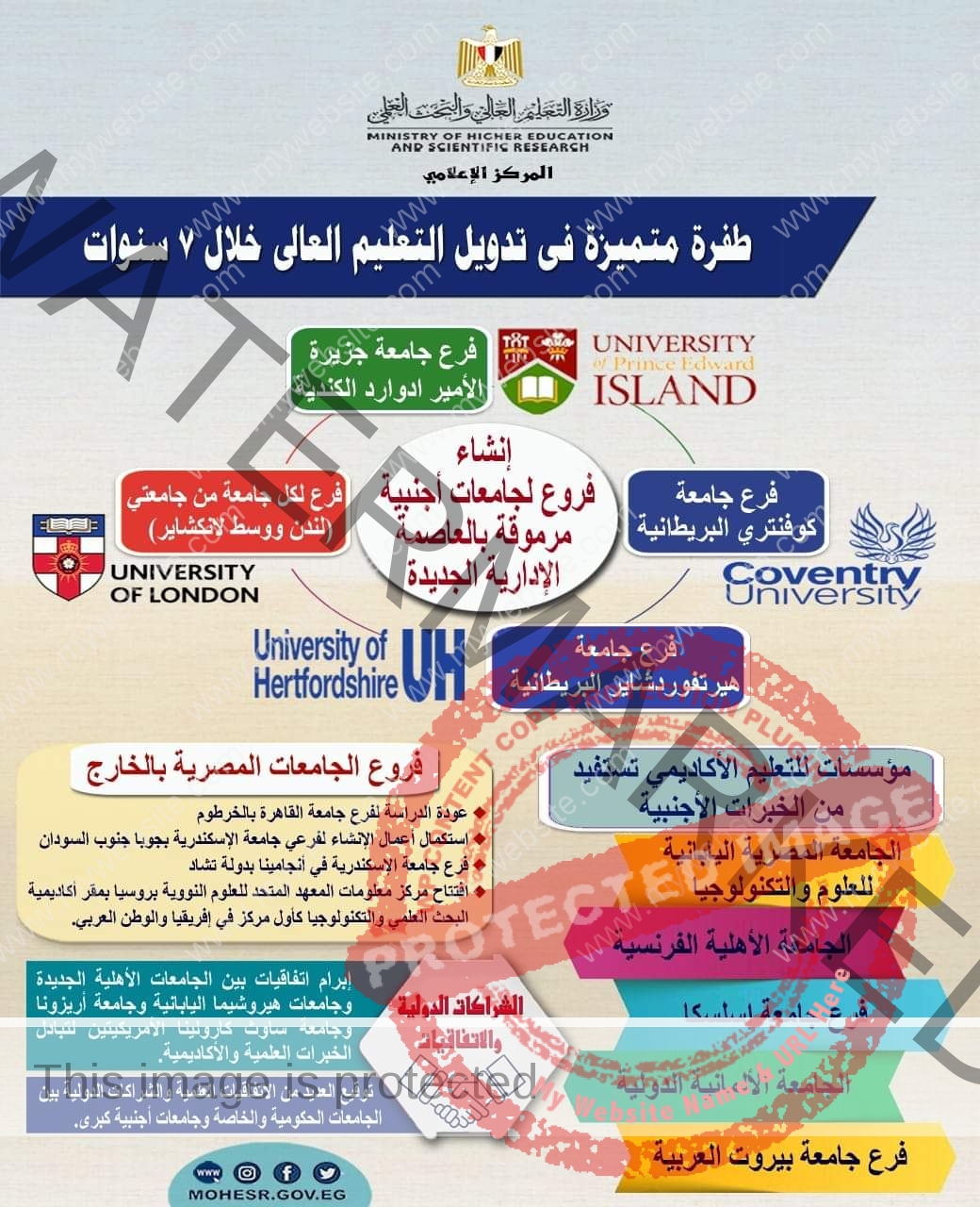 التعليم العالي: التوسع في إنشاء فروع لجامعات أجنبية مرموقة على أرض مصر