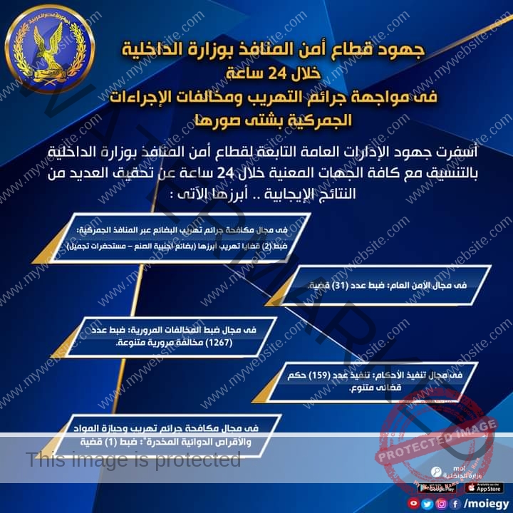 جهود وزارة الداخلية فى مجال مكافحة جرائم تهريب البضائع عبر المنافذ الجمركية