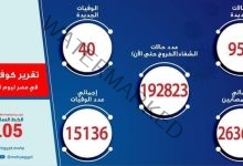 الصحة: تسجيل 956 حالة إيجابية بفيروس كورونا و40 حالة وفاة