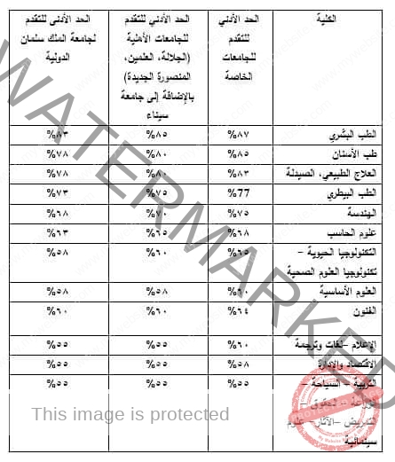 مجلس الجامعات الخاصة والأهلية يقرر الحدود الدنيا لتنسيق الجامعات الخاصة