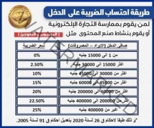 مصلحة الضرائب تعلن قيمة شرائح الضريبة علي دخل اليتيوبر في مصر