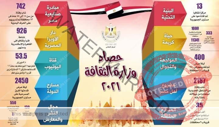 عبدالدايم حصاد وزارة الثقافة المصرية لــ 2021 