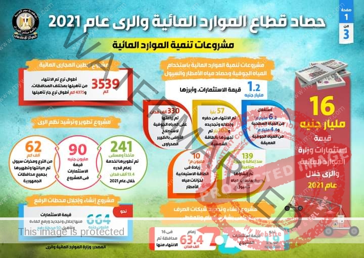 حصاد قطاع الموارد المائية والري عام 2021