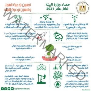 وزيرة البيئة تستعرض إنجازات الوزارة خلال عام 2021 فى مجال تحسين نوعية الهواء والمياه