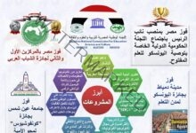 وزير التعليم العالي يستعرض تقريرًا حول حصاد أداء اللجنة الوطنية المصرية لليونسكو خلال عام 2021