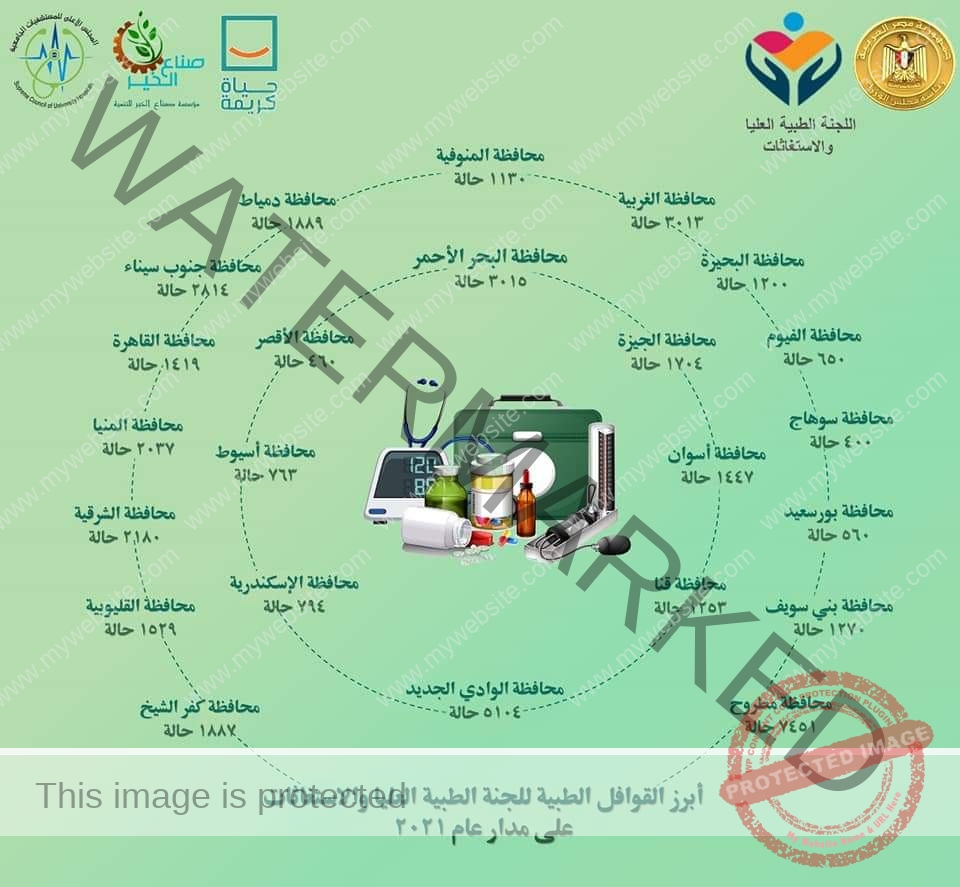 رئيس الوزراء يتابع الجهود المبذولة من اللجنة الطبية العليا ولجنة الاستغاثات الطبية