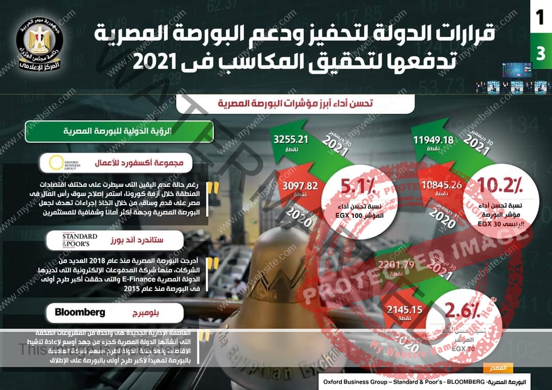 بالإنفوجراف … قرارات الدولة لتحفيز ودعم البورصة المصرية تدفعها لتحقيق المكاسب في 2021