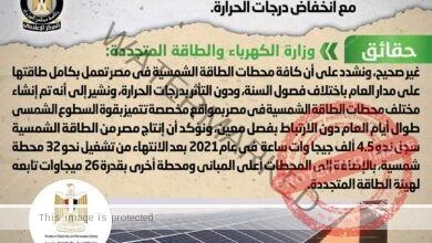 وزارة الكهرباء تنفي توقف كافة محطات الطاقة الشمسية في مصر تزامناً مع انخفاض درجات الحرارة