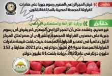 شائعة: فرض الحجر الزراعي المصري رسوم جبرية على صادرات الفراولة المجمدة المصرية بالمخالفة للقانون