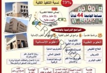 عبد الغفار يستعرض تقريرًا حول أعمال إنشاءات وتجهيزات جامعة الزقازيق الأهلية