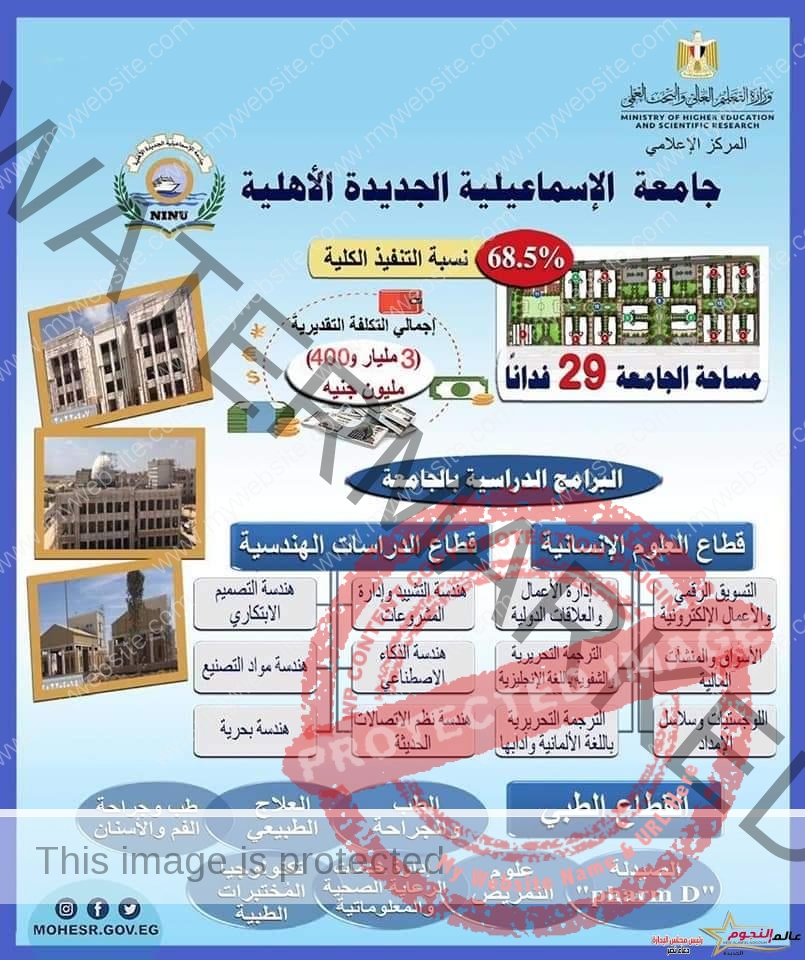 عبد الغفار يستعرض تقريرًا حول أعمال إنشاءات وتجهيزات جامعة الإسماعيلية الجديدة الأهلية