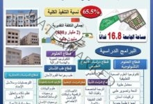 عبد الغفار  يستعرض تقريرًا حول تطور معدلات الأداء بجامعة حلوان الأهلية