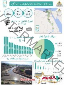 عبد العاطى : وزارة الرى تشارك في أعمال مبادرة "حياه كريمة" لتحقيق التنمية الشاملة للتجمعات الريفية