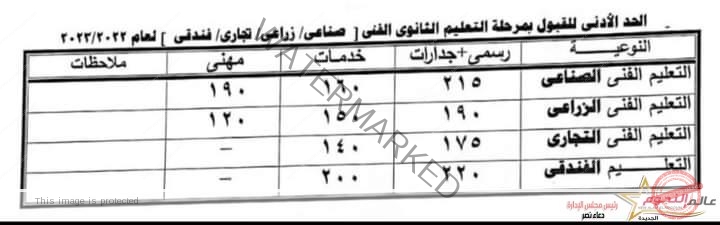 غراب يعتمد الحد الأدنى للقبول بمرحلة التعليم الثانوي الفني ومدارس التعليم والتدريب المزدوج للعام الدراسي 2022 /2023