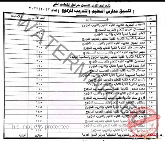 غراب يعتمد الحد الأدنى للقبول بمرحلة التعليم الثانوي الفني ومدارس التعليم والتدريب المزدوج للعام الدراسي 2022 /2023