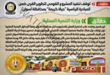 شائعة: توقف تنفيذ المشروع القومي لتطوير القرى ضمن المبادرة الرئاسية "حياة كريمة" بمحافظة أسوان