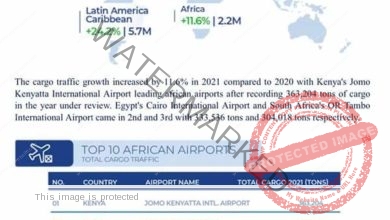 3 مطارات مصرية ضمن قائمة أول عشر مطارات إفريقية