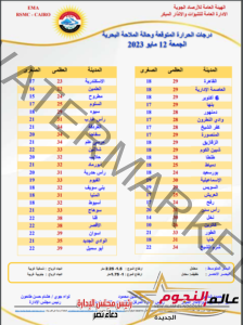 الأرصاد تحذر من طقس حار وشبورة كثيفة خلال الساعات الأولى من الصباح.. والعظمى 29