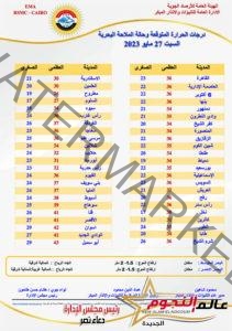 «الأرصاد» تحذر من طقس السبت: رياح مثيرة للأتربة وأمطار وارتفاع كبير بالحرارة