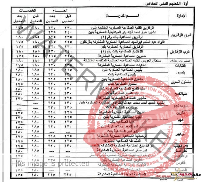 فتح باب التقديم إلكترونياً بالمرحلة الثانية للإلتحاق بالصف الأول الثانوي العام والفني بنوعياته المختلفة للعام الدراسي2023 - 2024 م