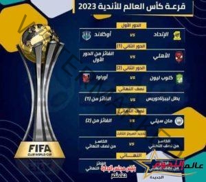 تعرف على قرعة كأس العالم للأندية بمشاركة الأهلي المصري 