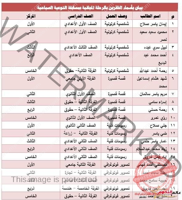 محافظ الشرقية يُهنئ الفائزين في مسابقة تنمية الوعى السياحي