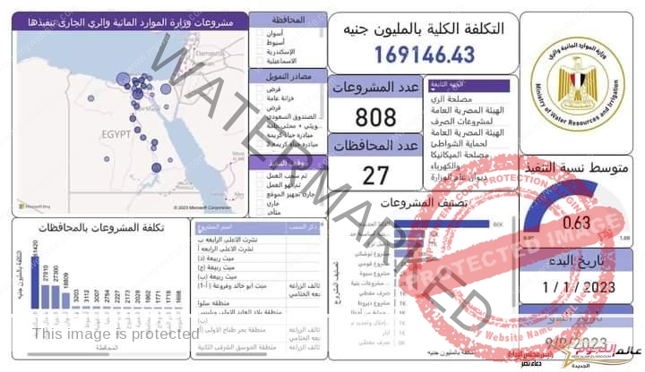 الدكتور سويلم يتابع الموقف التنفيذي لمشروعات الموارد المائية والرى