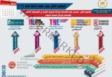 التعليم العالي تنشر حصاد أدائها الخاص بتصنيف الجامعات والمراكز البحثية المصرية لعام 2023