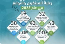 حصاد وزارة التعليم العالي والبحث العلمي للعام 2023