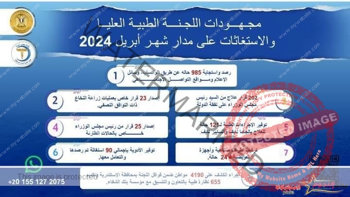 رئيس الوزراء يُتابع جهود اللجنة الطبية العليا والاستغاثات خلال أبريل 2024