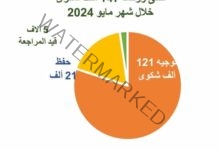 رئيس الوزراء يتابع جهود منظومة الشكاوى الحكومية الموحدة خلال مايو ٢٠٢٤