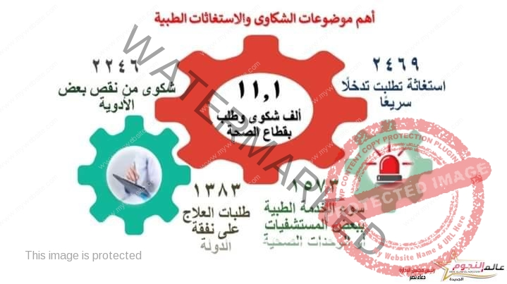 رئيس الوزراء يتابع جهود منظومة الشكاوى الحكومية الموحدة خلال مايو ٢٠٢٤