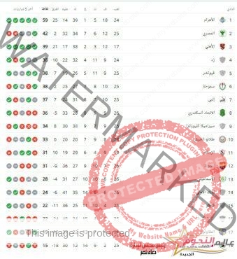 بروفة القمة المحلية ..... للزمالك والأهلاوية ..... أمام فاركو والداخلية