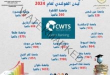 التعليم العالي: إدراج 15 جامعة مصرية فى تصنيف ليدن الهولندي