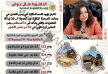 وزيرة التنمية المحلية تتابع أعمال الأسبوع الثاني للمرحلة الثانية من الموجة الـ 23 لإزالة التعديات على أملاك وأراضي الدولة