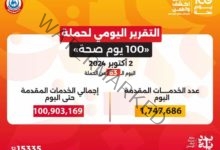 عبدالغفار: حملة «100 يوم صحة» قدمت أكثر من 100 مليون خدمة مجانية خلال 63 يوما