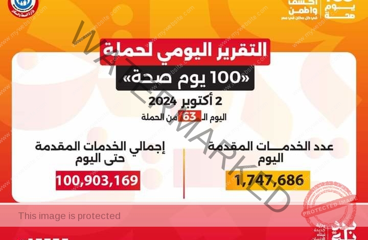 عبدالغفار: حملة «100 يوم صحة» قدمت أكثر من 100 مليون خدمة مجانية خلال 63 يوما