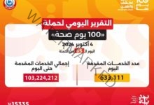 عبد الغفار: حملة «100 يوم صحة» قدمت أكثر من 103 ملايين خدمة مجانية خلال 65 يوما