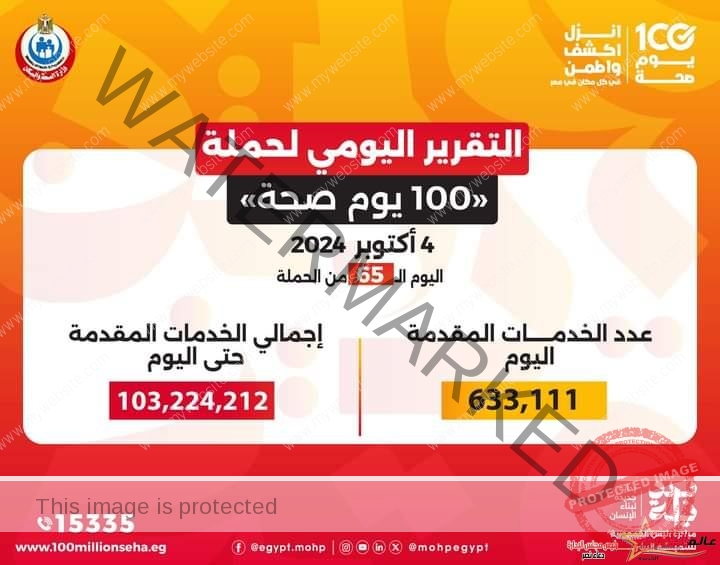 عبد الغفار: حملة «100 يوم صحة» قدمت أكثر من 103 ملايين خدمة مجانية خلال 65 يوما