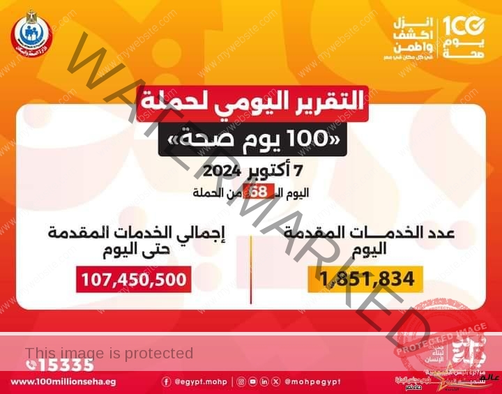 عبدالغفار: حملة «100 يوم صحة» قدمت أكثر من 107 ملايين خدمة مجانية خلال 68 يوما