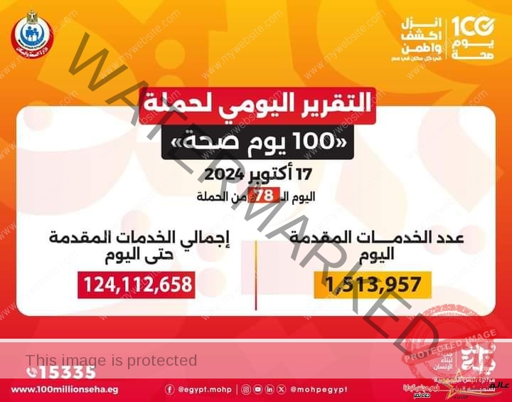  عبدالغفار: حملة «100 يوم صحة» قدمت أكثر من 124 مليون خدمة مجانية خلال 78 يوما