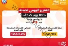 عبدالغفار: حملة «100 يوم صحة» قدمت أكثر من 155 مليون خدمة مجانية خلال 98 يوما