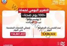 عبدالغفار: حملة «100 يوم صحة» قدمت أكثر من 156 مليون خدمة مجانية خلال 99 يوما