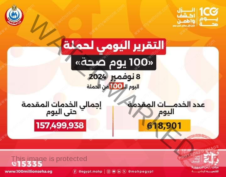 عبدالغفار يعلن إجمالي الخدمات التي قدمتها حملة «100 يوم صحة» من إطلاقها