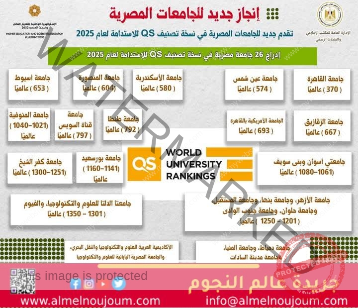 تقدم جديد للجامعات المصرية في نسخة تصنيف QS للاستدامة لعام 2025