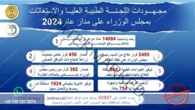 رئيس الوزراء يتابع جهود اللجنة الطبية العليا والاستغاثات خلال عام 