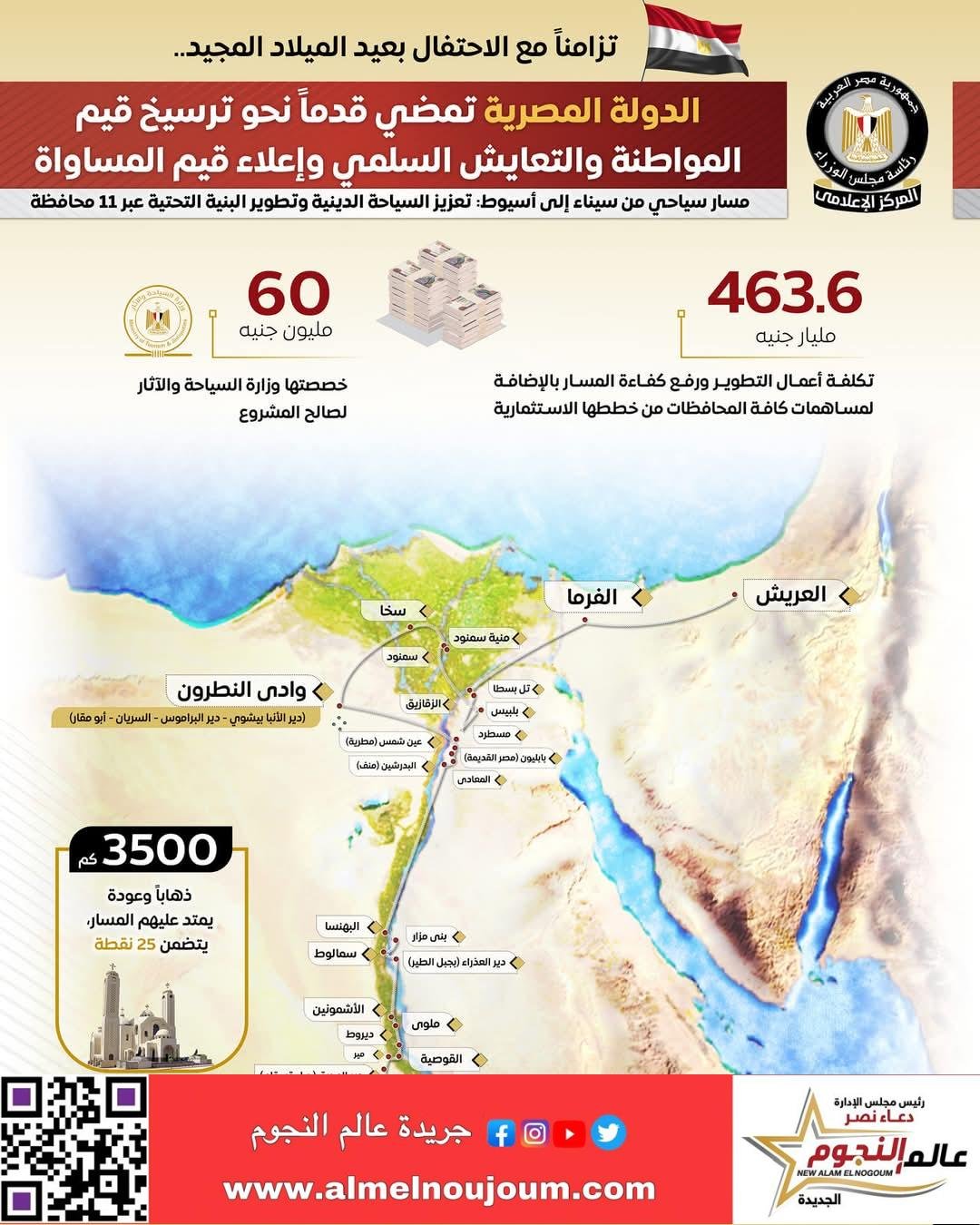 الدولة المصرية تمضي قدماً نحو ترسيخ قيم المواطنة والتعايش السلمي وإعلاء قيم المساواة