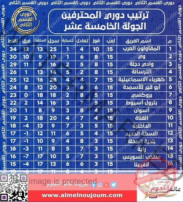 بداية الجولة رقم ١٦ من القسم الثاني لدوري المحترفين 