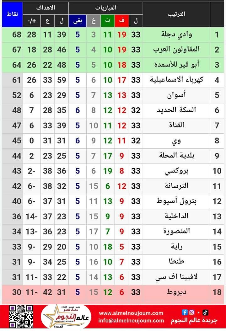 مباريات الجولة ٣٤ من دوري المحترفين